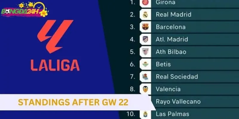 Giới thiệu chung về La Liga Standings