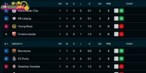 Vai trò của các chuyên gia phân tích thứ hạng của cúp C1